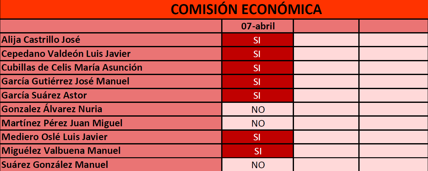 C 7 ABRIL