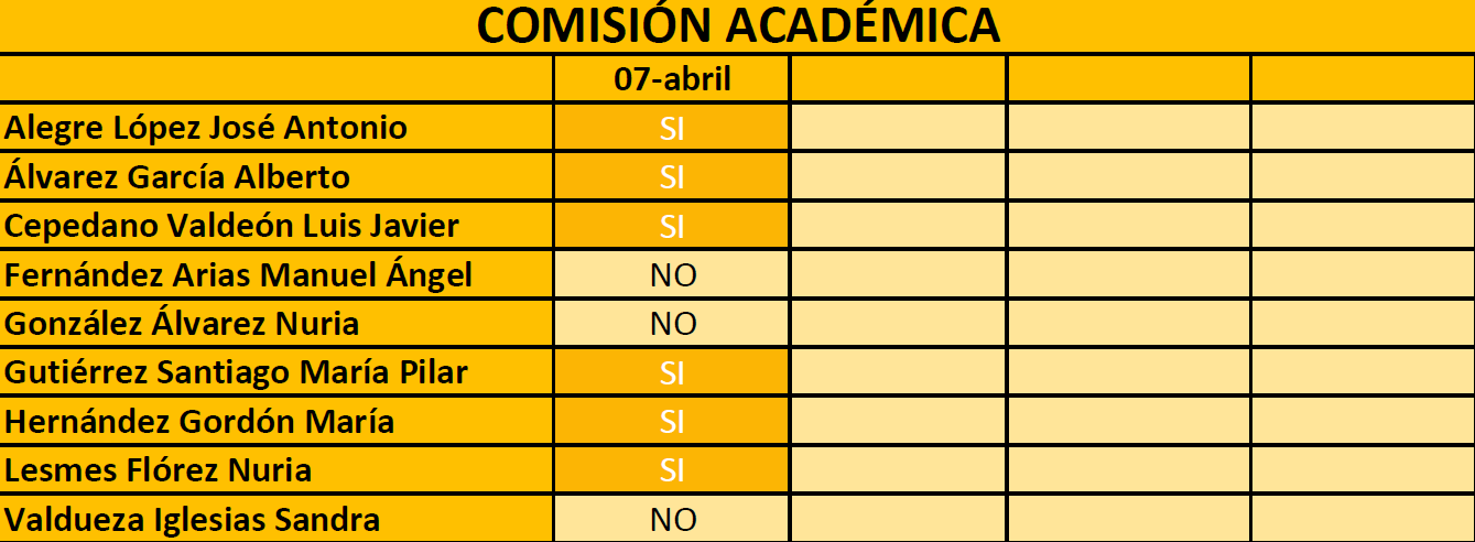 ca 7 abril